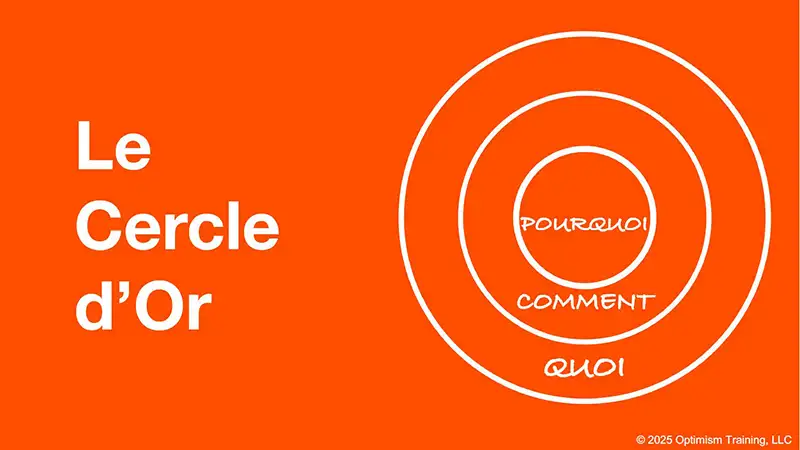 Le Cercle d'or Simon Sinek